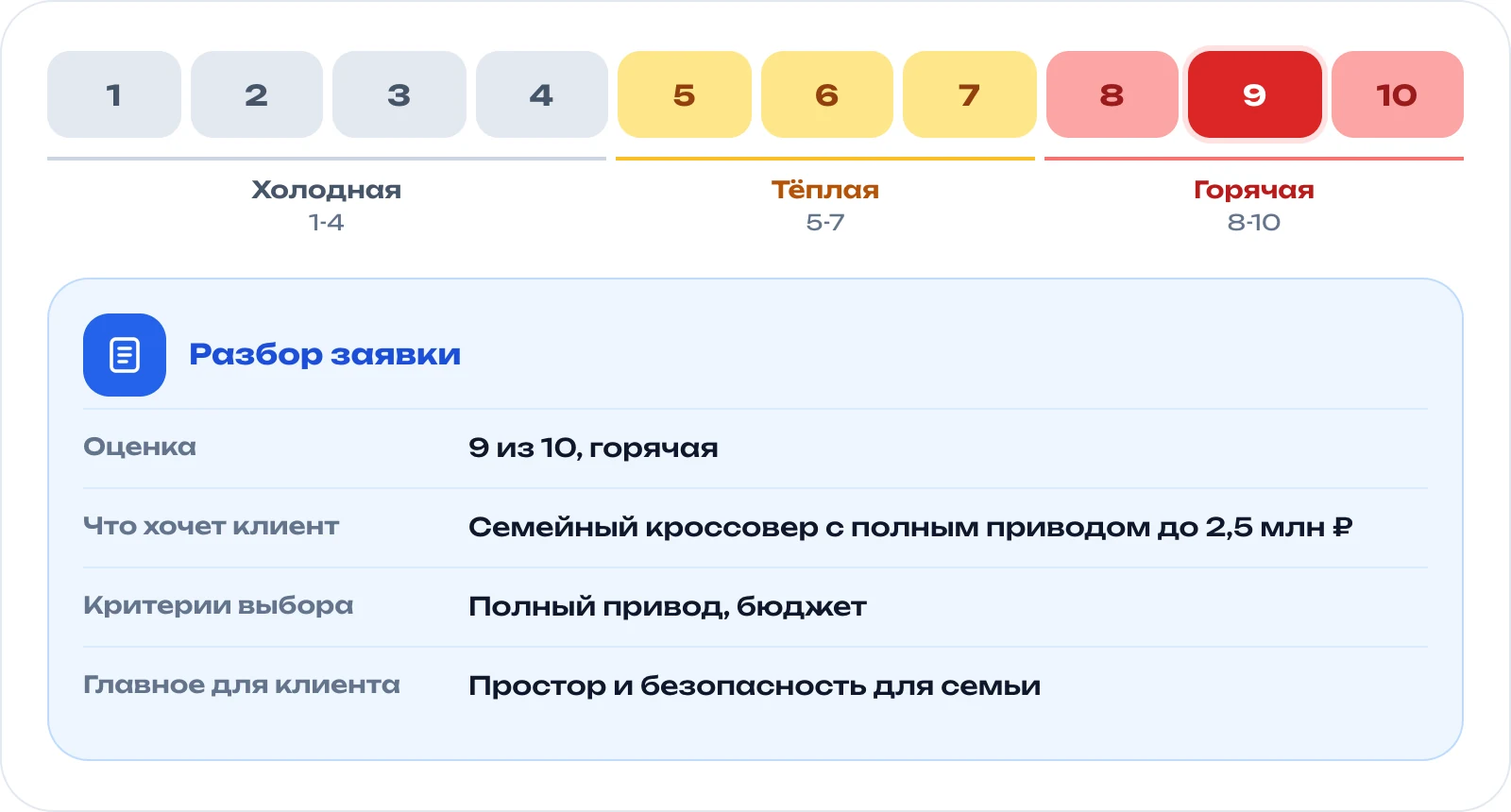 Шкала оценки заявки от 1 до 10 и пример разбора заявки